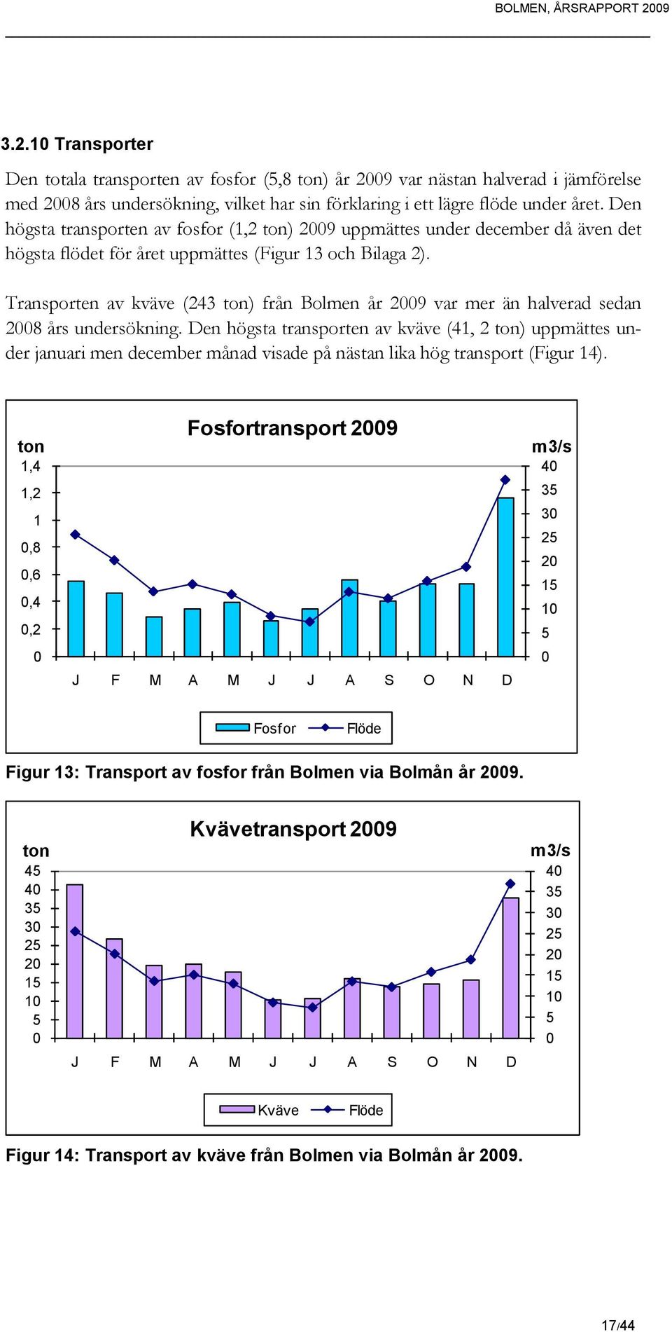 Transporten av kväve (243 ton) från Bolmen år 2009 var mer än halverad sedan 2008 års undersökning.