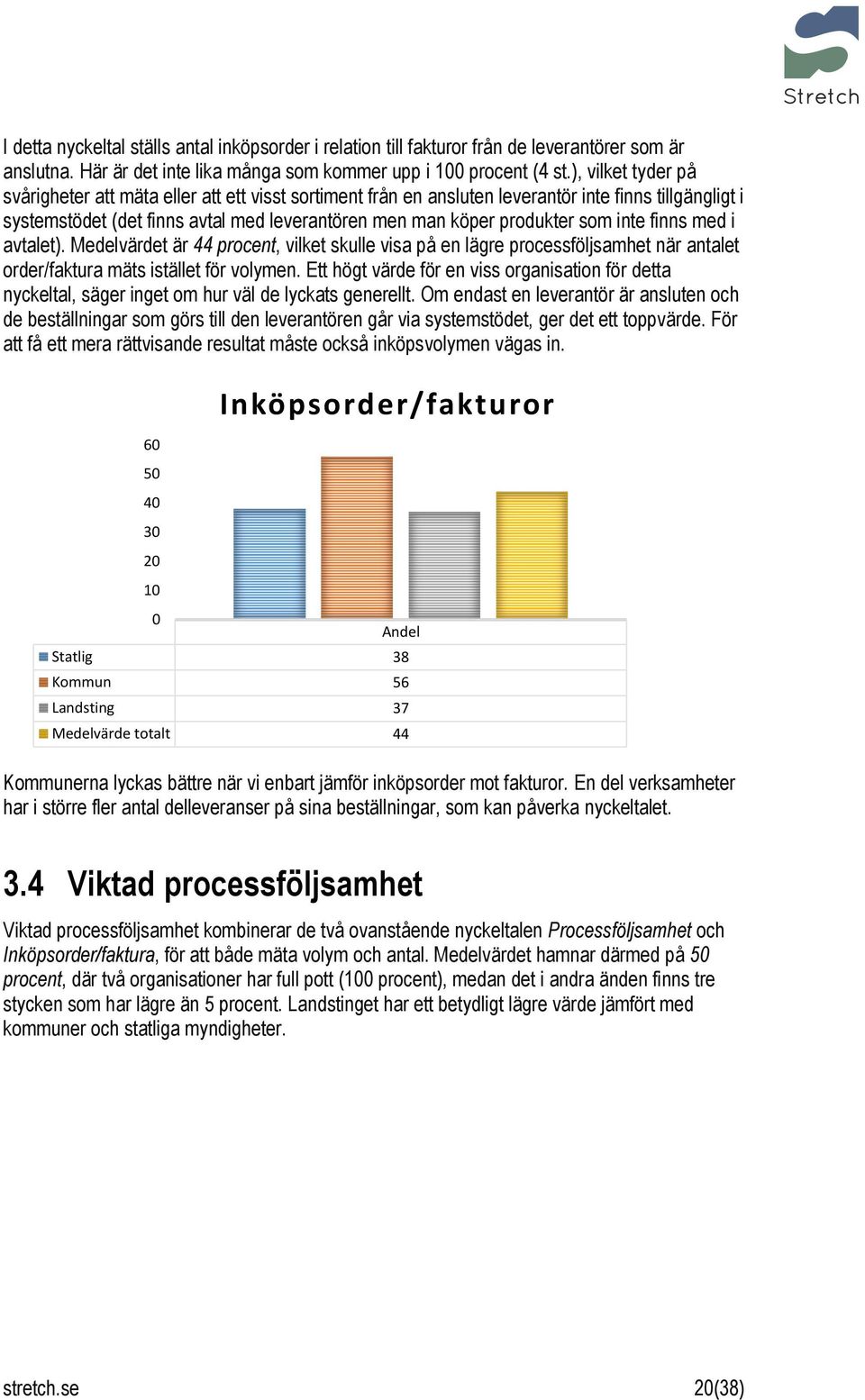 inte finns med i avtalet). Medelvärdet är 44 procent, vilket skulle visa på en lägre processföljsamhet när antalet order/faktura mäts istället för volymen.