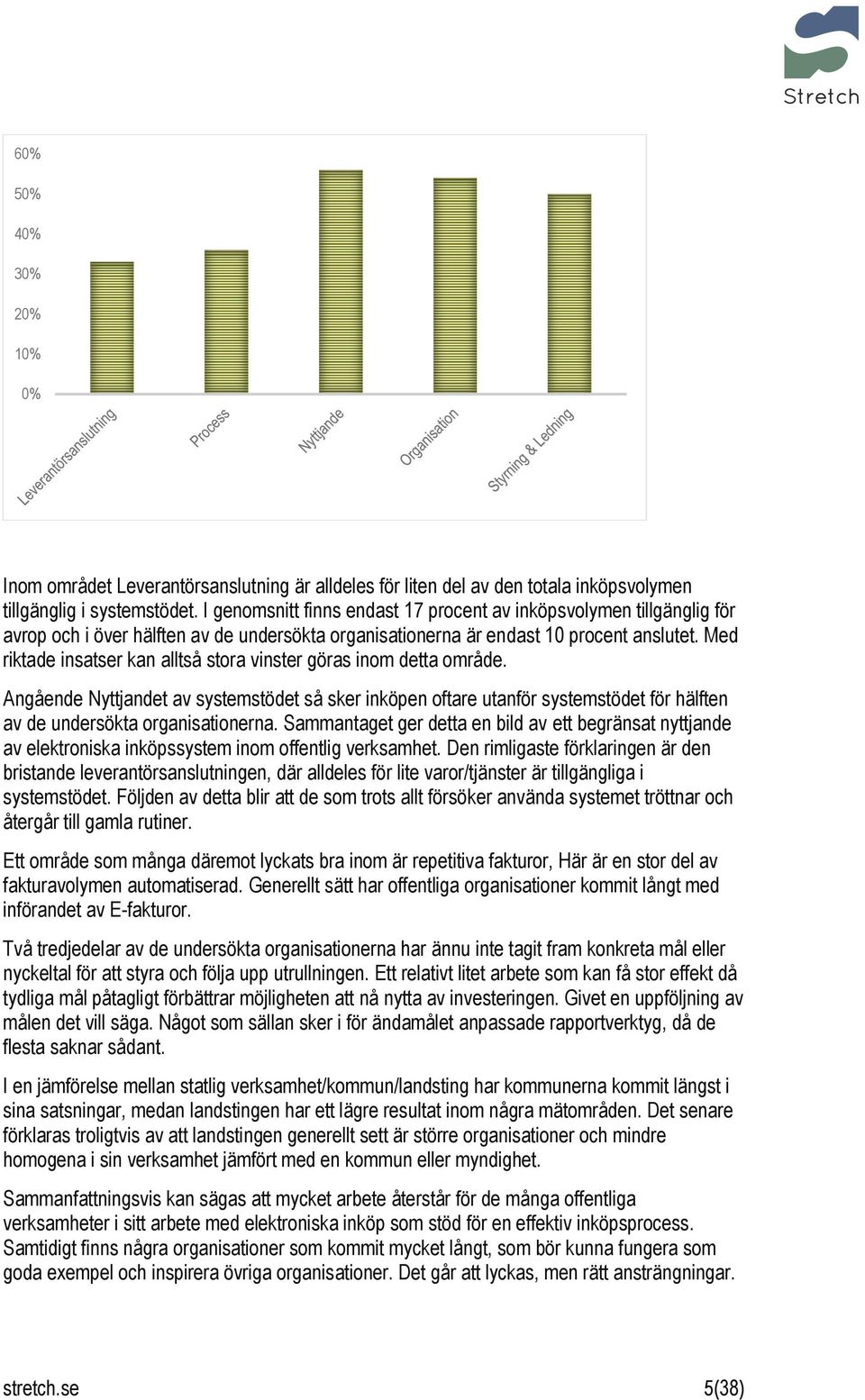 Med riktade insatser kan alltså stora vinster göras inom detta område. Angående Nyttjandet av systemstödet så sker inköpen oftare utanför systemstödet för hälften av de undersökta organisationerna.