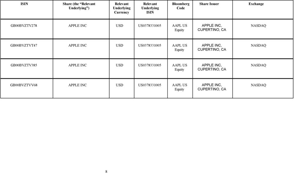 USD US0378331005 AAPL US Equity APPLE INC, CUPERTINO, CA NASDAQ GB00BVZTV385 APPLE INC USD US0378331005 AAPL US Equity