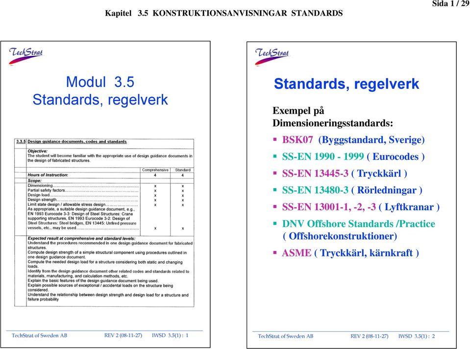 1990-1999 ( Eurocodes ) SS-EN 13445-3 ( Tryckkärl ) SS-EN 13480-3 ( Rörledningar ) SS-EN 13001-1, -2, -3 (