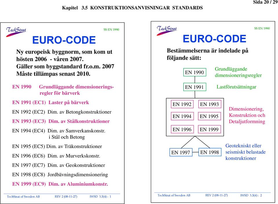 av Samverkanskonstr. i Stål och Betong EN 1995 (EC5) Dim. av Träkonstruktioner EN 1996 (EC6) Dim. av Murverkskonstr. EN 1997 (EC7) Dim.