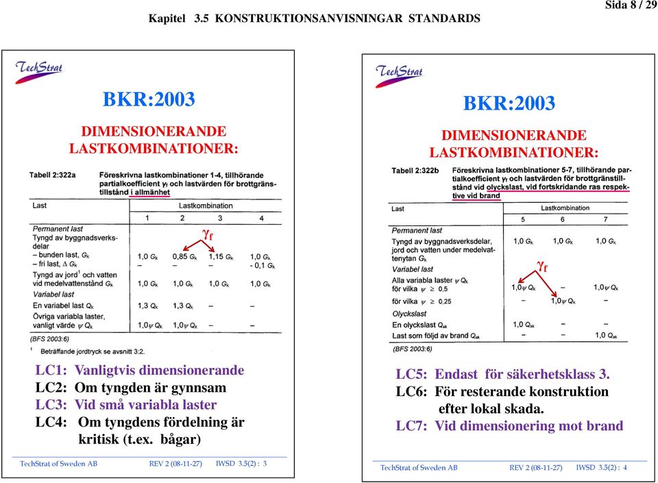 kritisk (t.ex. bågar) TechStrat of Sweden AB REV 2 (08-11-27) IWSD 3.5(2) : 3 LC5: Endast för säkerhetsklass 3.