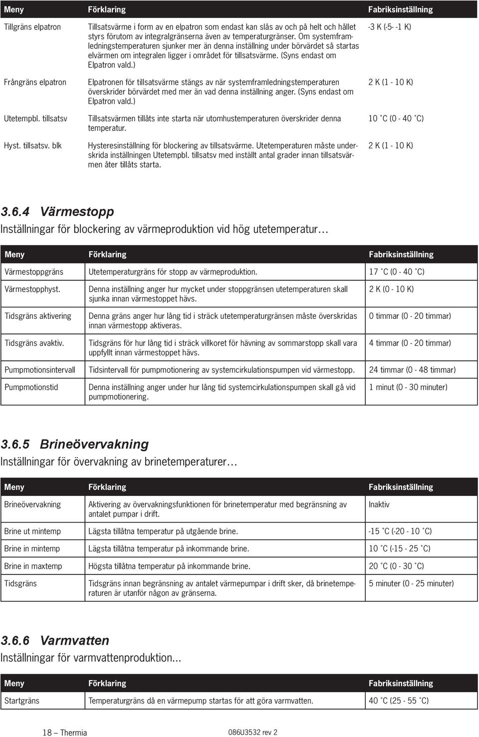 Om systemframledningstemperaturen sjunker mer än denna inställning under börvärdet så startas elvärmen om integralen ligger i området för tillsatsvärme. (Syns endast om Elpatron vald.