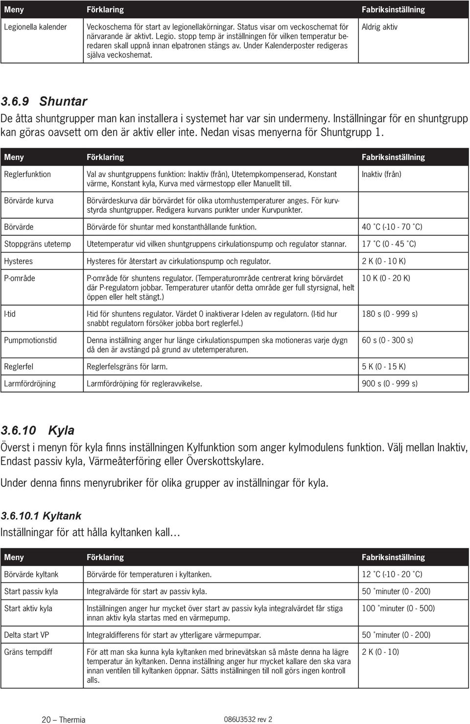 Inställningar för en shuntgrupp kan göras oavsett om den är aktiv eller inte. Nedan visas menyerna för Shuntgrupp 1.