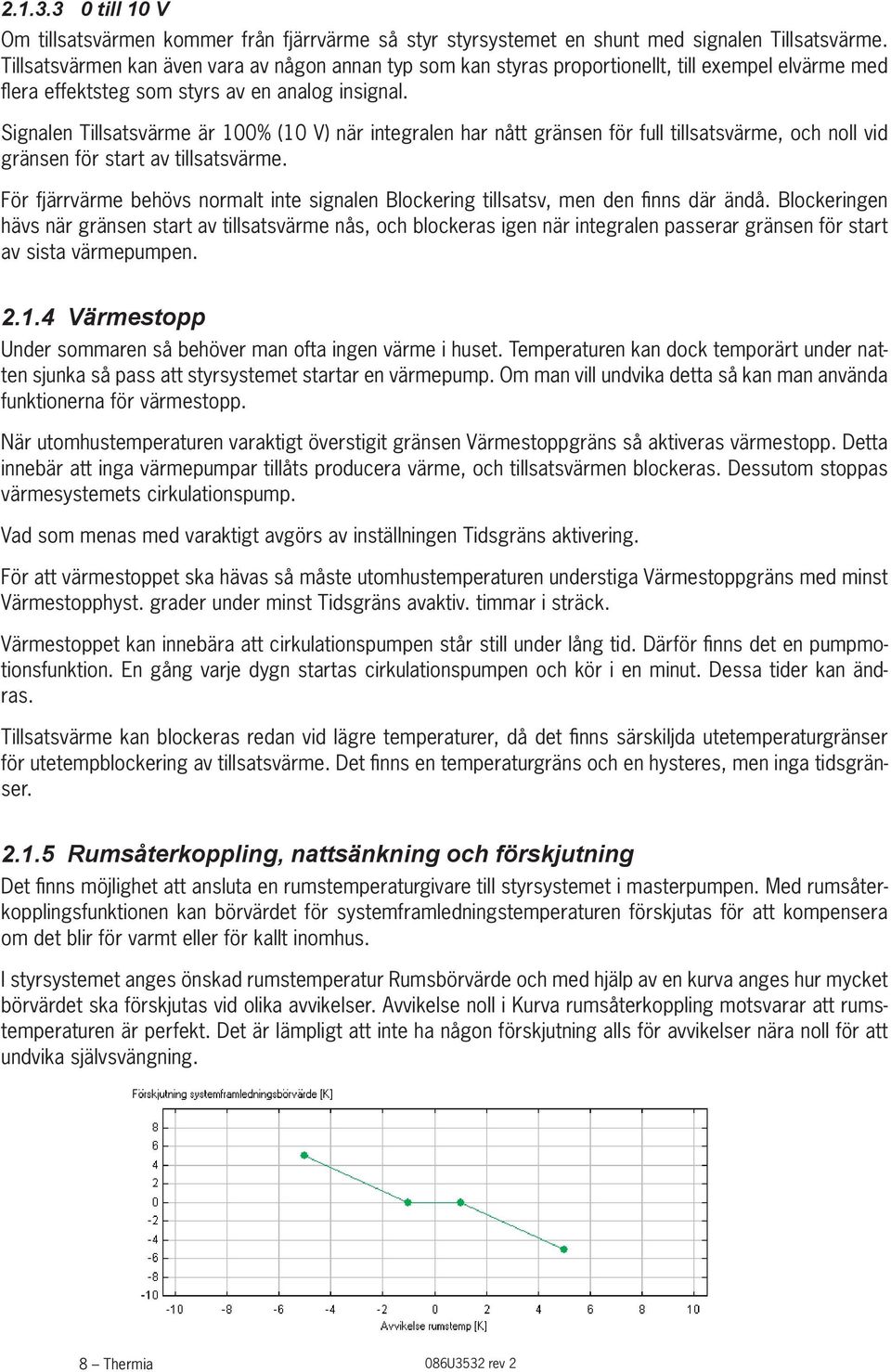 Signalen Tillsatsvärme är 100% (10 V) när integralen har nått gränsen för full tillsatsvärme, och noll vid gränsen för start av tillsatsvärme.