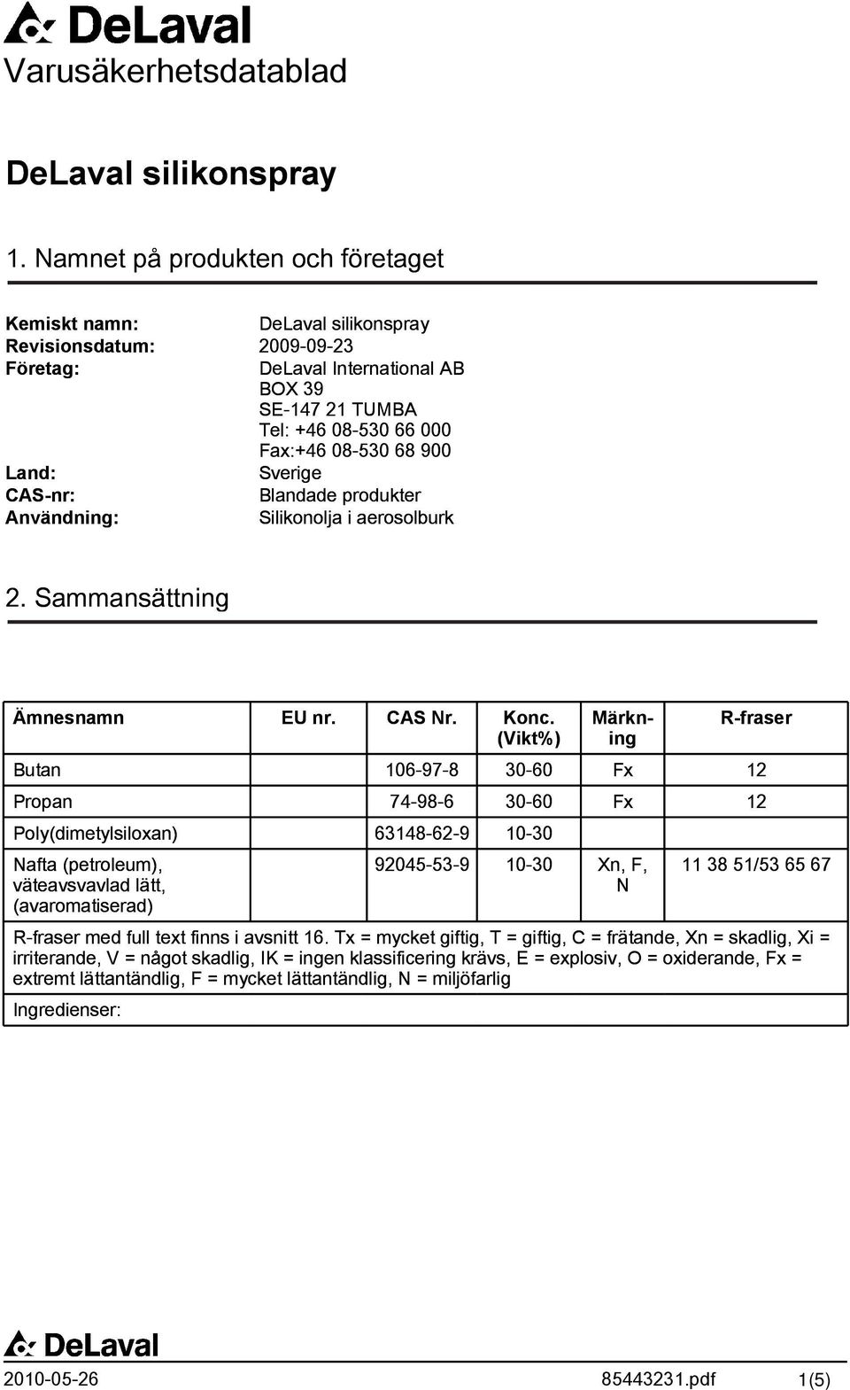 Land: Sverige CAS-nr: Blandade produkter Användning: Silikonolja i aerosolburk 2. Sammansättning Ämnesnamn EU nr. CAS Nr. Konc.