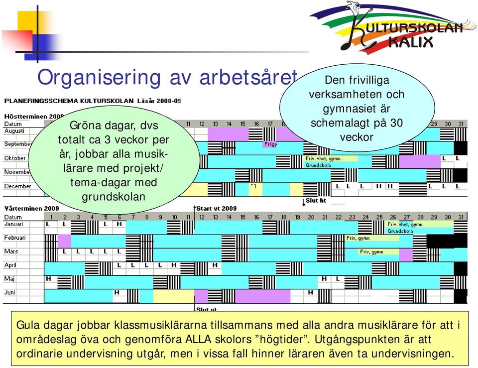 jobbar klassmusiklärarna tillsammans med alla andra musiklärare för att i områdeslag öva och genomföra ALLA