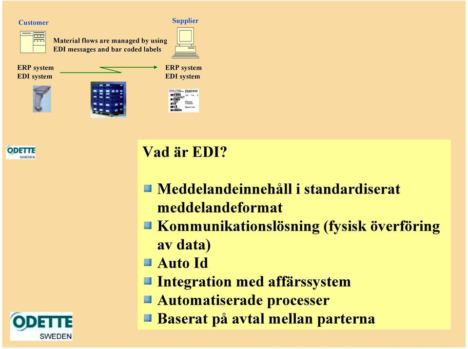 Meddelandeinnehåll i standardiserat meddelandeformat Kommunikationslösning (fysisk