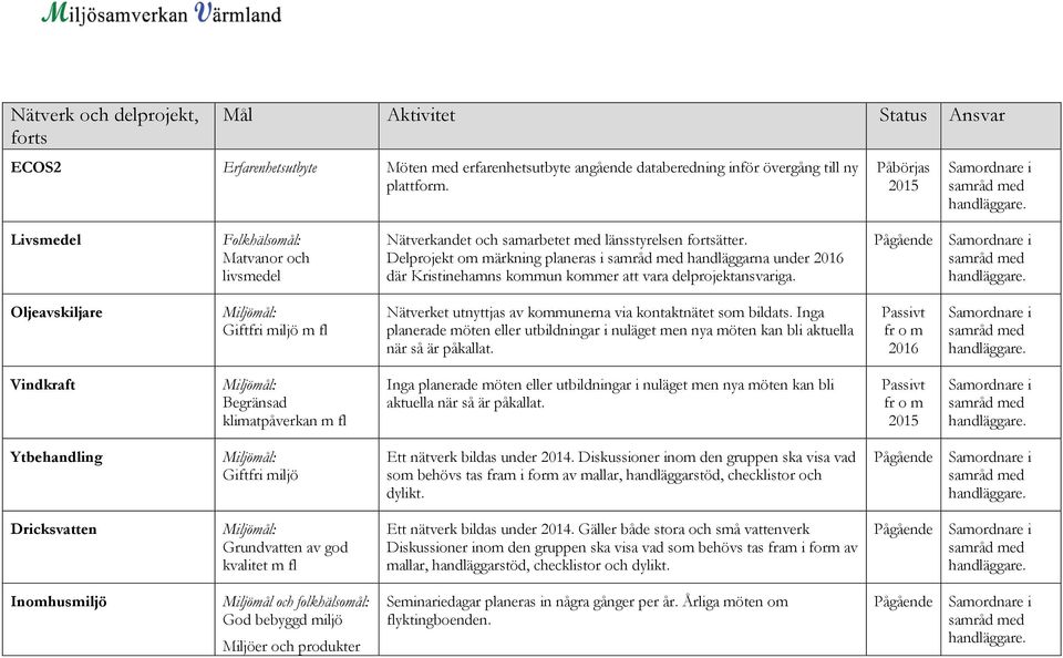 Delprojekt om märkning planeras i handläggarna under 2016 där Kristinehamns kommun kommer att vara delprojektansvariga.