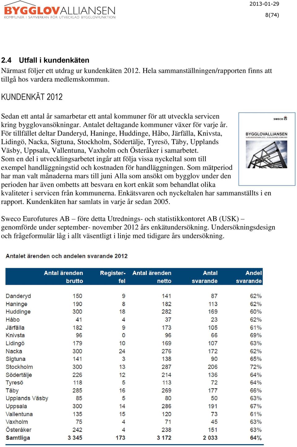 För tillfället deltar Danderyd, Haninge, Huddinge, Håbo, Järfälla, Knivsta, Lidingö, Nacka, Sigtuna, Stockholm, Södertälje, Tyresö, Täby, Upplands Väsby, Uppsala, Vallentuna, Vaxholm och Österåker i