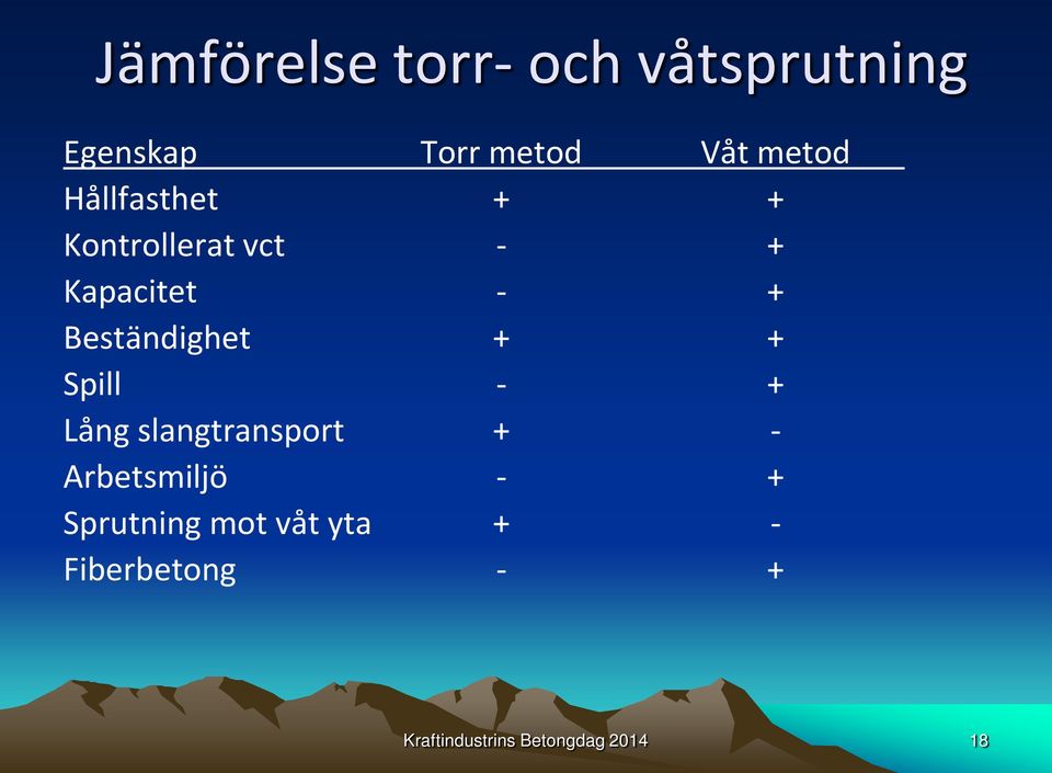 + + Spill - + Lång slangtransport + - Arbetsmiljö - + Sprutning