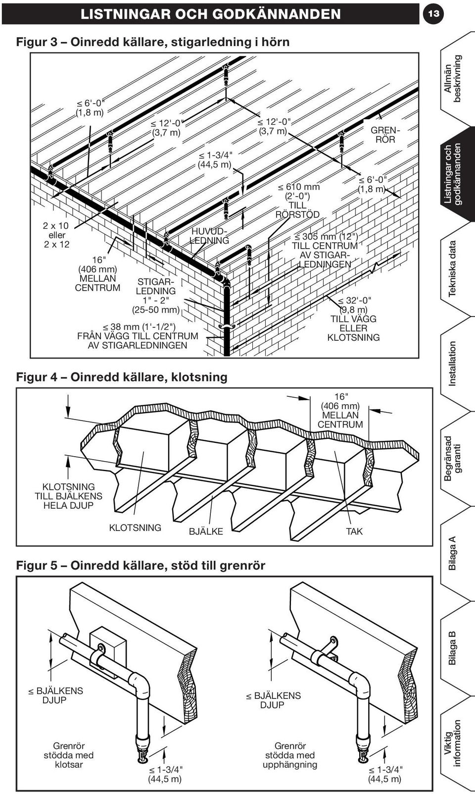 CENTRUM AV STIGAR- LEDNINGEN 6'-0" (,8 m) 32'-0" (9,8 m) TILL VÄGG ELLER KLOTSNING 6" (6 mm) MELLAN CENTRUM GREN- RÖR Allmän beskrivning Listningar och godkännanden Tekniska data Installation