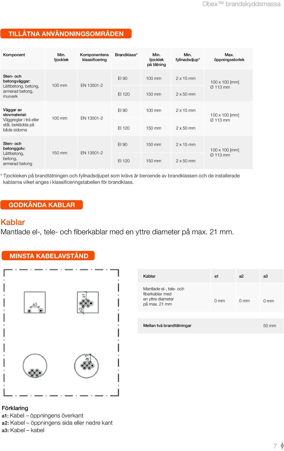 Väggreglar i trä eller stål, beklädda på båda sidorna 100 mm EN 13501-2 EI 90 EI 120 100 mm 150 mm 2 x 15 mm 2 x 50 mm 100 x 100 [mm] Ø 113 mm Sten- och betonggolv: Lättbetong, betong, armerad betong