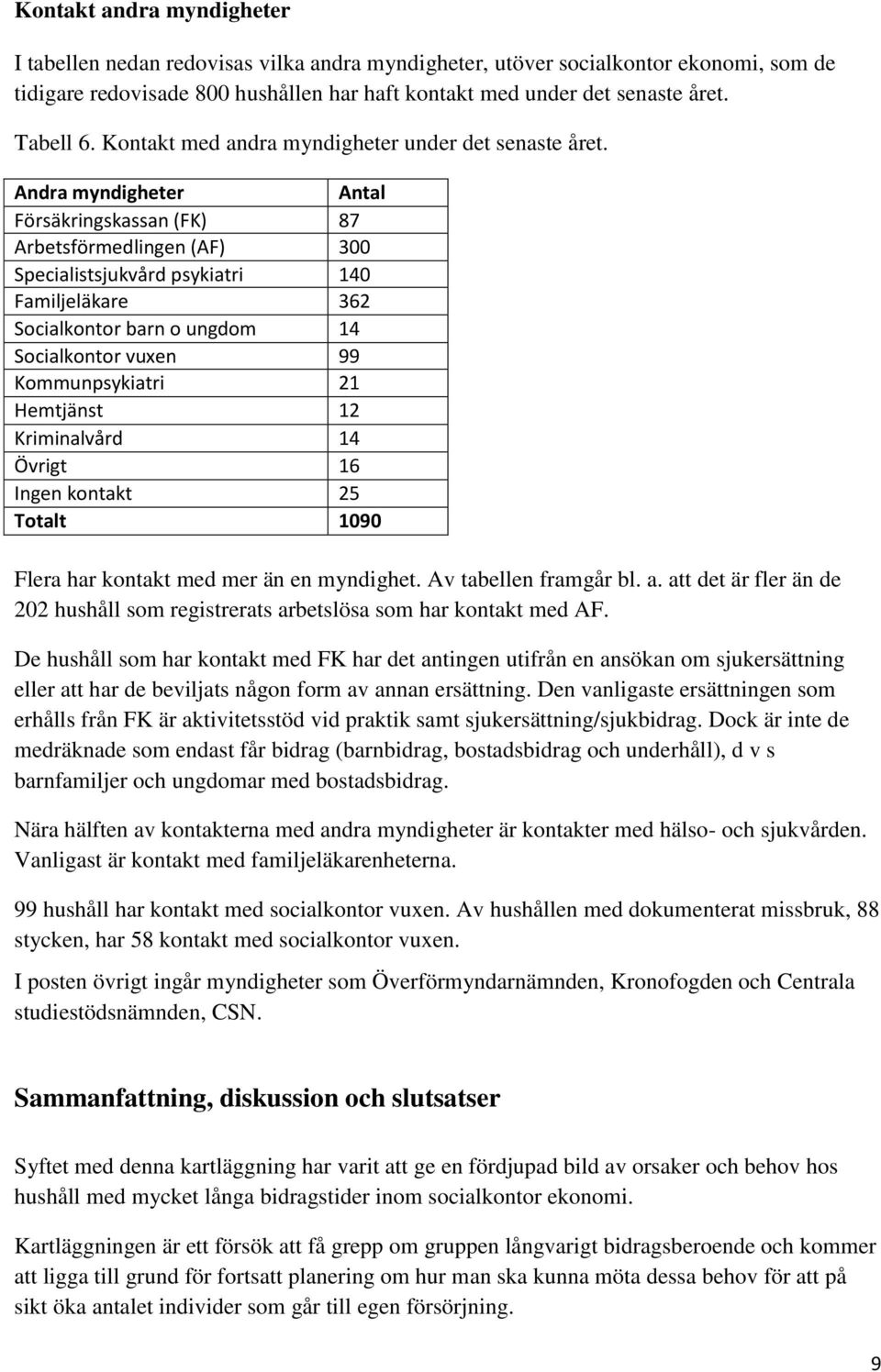 Andra myndigheter Antal Försäkringskassan (FK) 87 Arbetsförmedlingen (AF) 300 Specialistsjukvård psykiatri 140 Familjeläkare 362 Socialkontor barn o ungdom 14 Socialkontor vuxen 99 Kommunpsykiatri 21