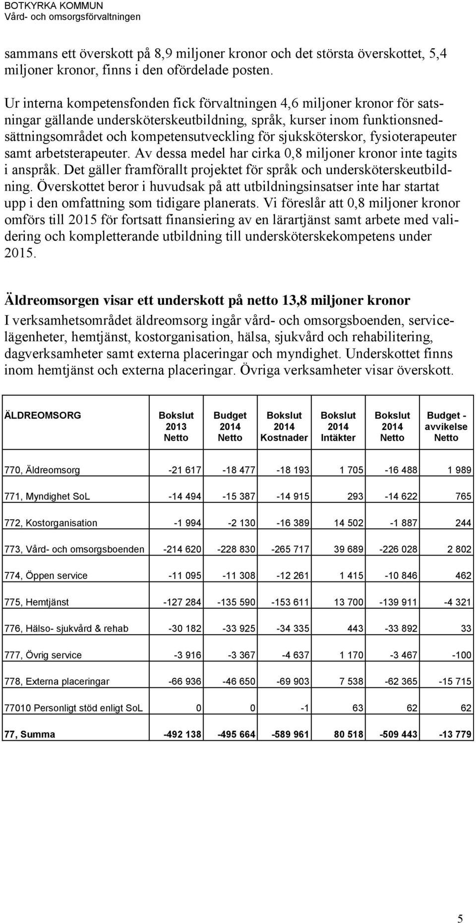 sjuksköterskor, fysioterapeuter samt arbetsterapeuter. Av dessa medel har cirka 0,8 miljoner kronor inte tagits i anspråk. Det gäller framförallt projektet för språk och undersköterskeutbildning.