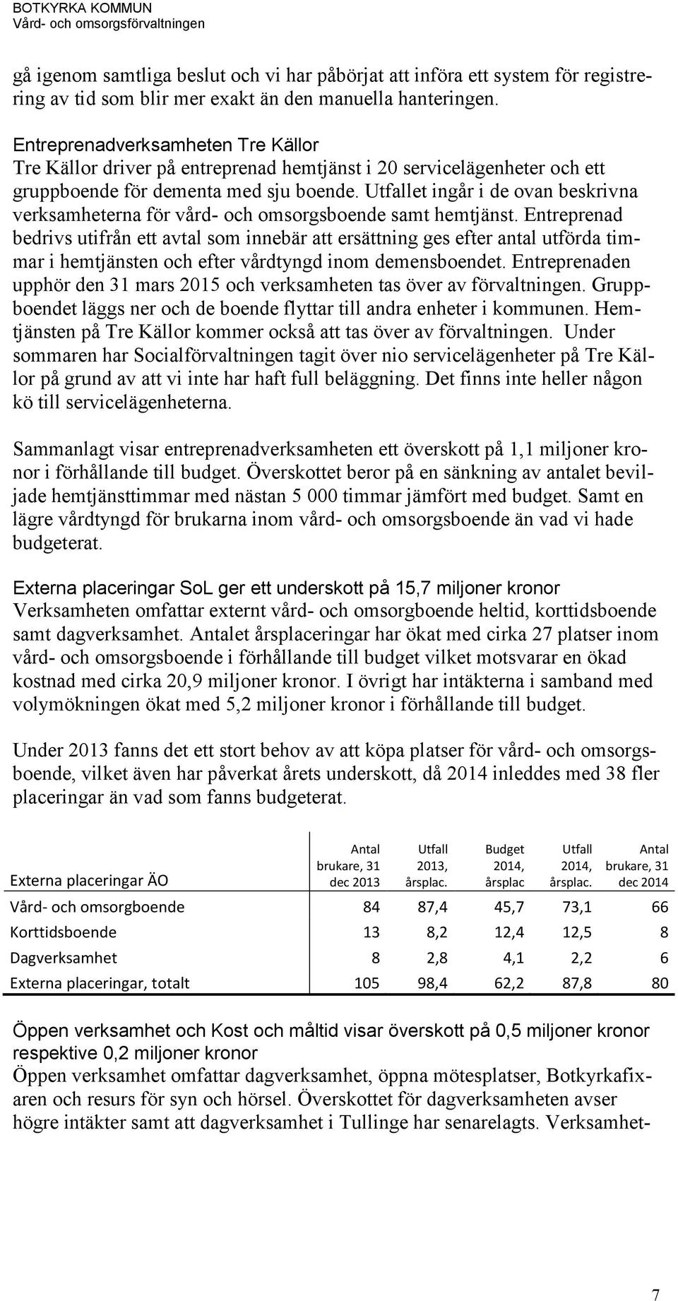 Utfallet ingår i de ovan beskrivna verksamheterna för vård- och omsorgsboende samt hemtjänst.