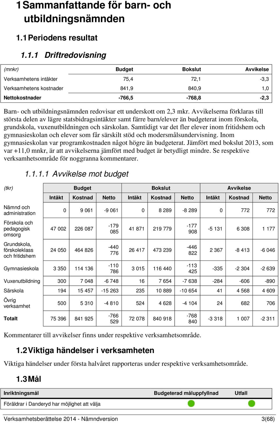 Avvikelserna förklaras till största delen av lägre statsbidragsintäkter samt färre barn/elever än budgeterat inom förskola, grundskola, vuxenutbildningen och särskolan.