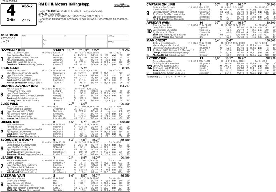 Tot: 7 --8 Briza Spring e New Quick Lubrano G J 0/ - / 0 7, x x 7 0 Uppf: Gravesen elene, Danmark Ahlborg C Kr 0/ -0 7/ 80 0 8,7 c c Äg: Ahlborg Cecilia, Blentarp Ahlborg C J / - / 0 0 7, a c c 7