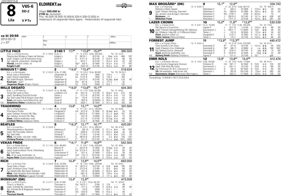 000 Tot: -- Paquita des Bordes e Figaro de Talonay Kolgjini L S /0-9/ 0 d 0 ag c c 88 Uppf: Kolgjini Lutfi & Svensson Anna Sövik P Kr / - 8/ 0,0 a c c 0 Äg: Ingemar Johansson i Sverige AB Kolgjini L