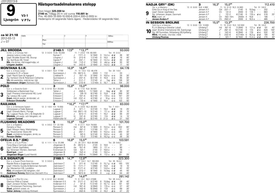 000 Tot: 0 -- Jessica Lane e Lindy Lane Nyman T J 7/ - / 0, a x x 0 Uppf: Brodda Stuteri AB, Skurup Lövgren J Kr / - / 0 0 8,0 x x 0 Äg: Syd Buss AB, Ystad Ingves P J / - / 0, a x x 0 0 Blå, vita
