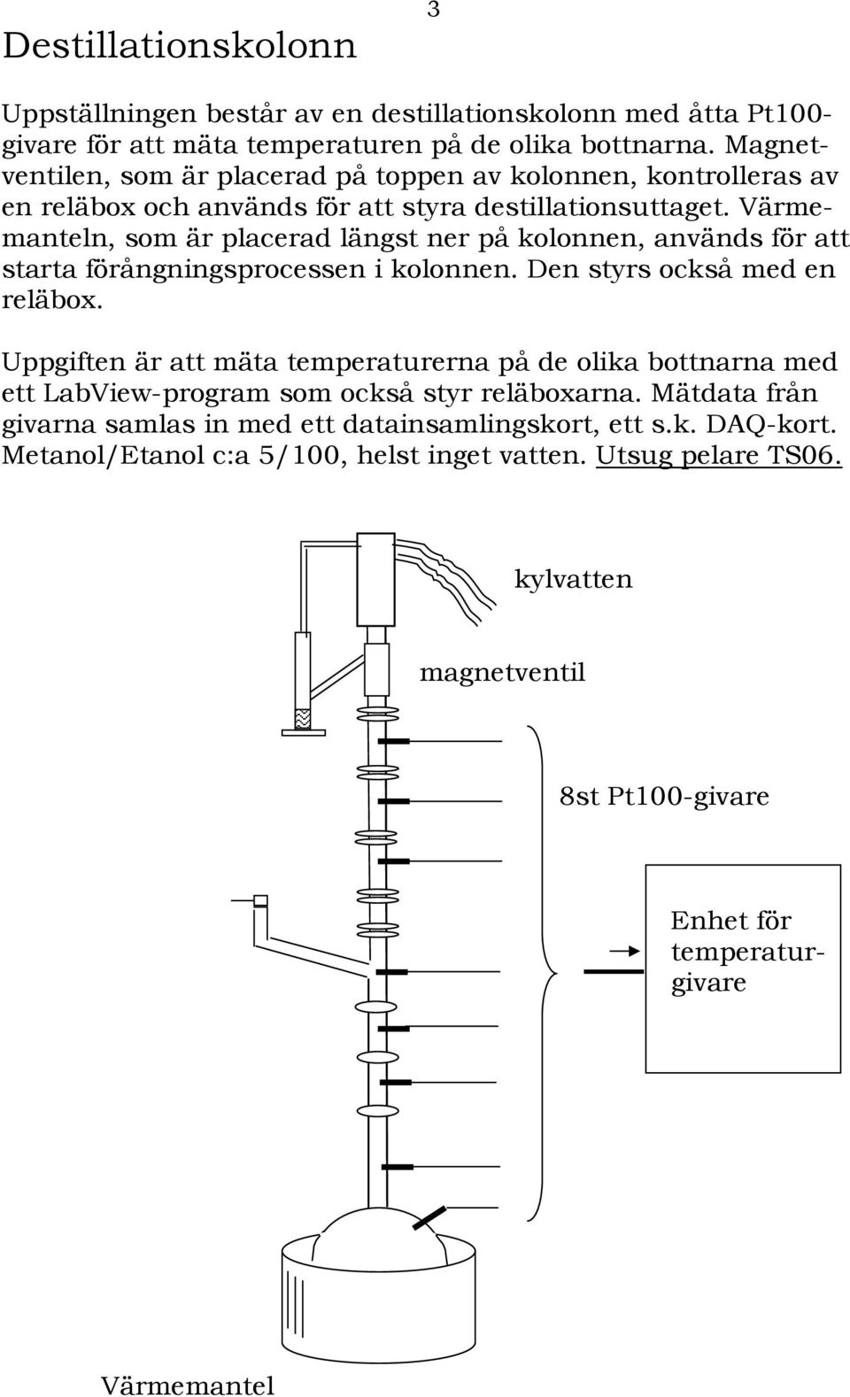 Värmemanteln, som är placerad längst ner på kolonnen, används för att starta förångningsprocessen i kolonnen. Den styrs också med en reläbox.