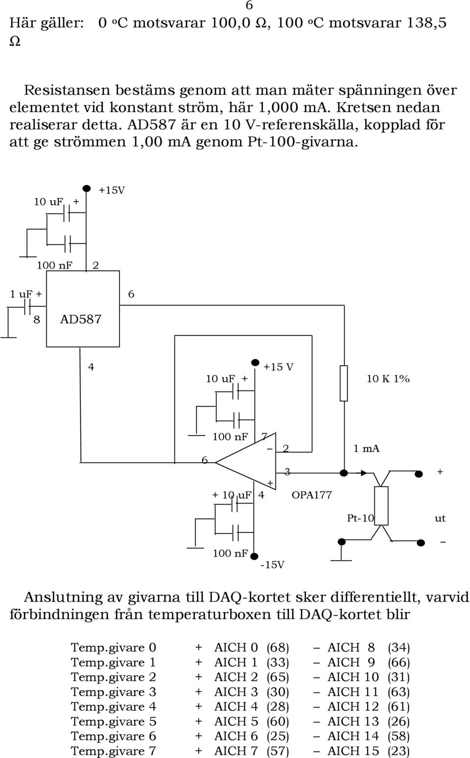 10 uf + +15V 100 nf 2 1 uf + 6 8 AD587 4 +15 V 10 uf + 10 K 1% 100 nf 7 2 1 ma 6 3 + + + 10 uf 4 OPA177 Pt-100 ut 100 nf -15V Anslutning av givarna till DAQ-kortet sker differentiellt, varvid