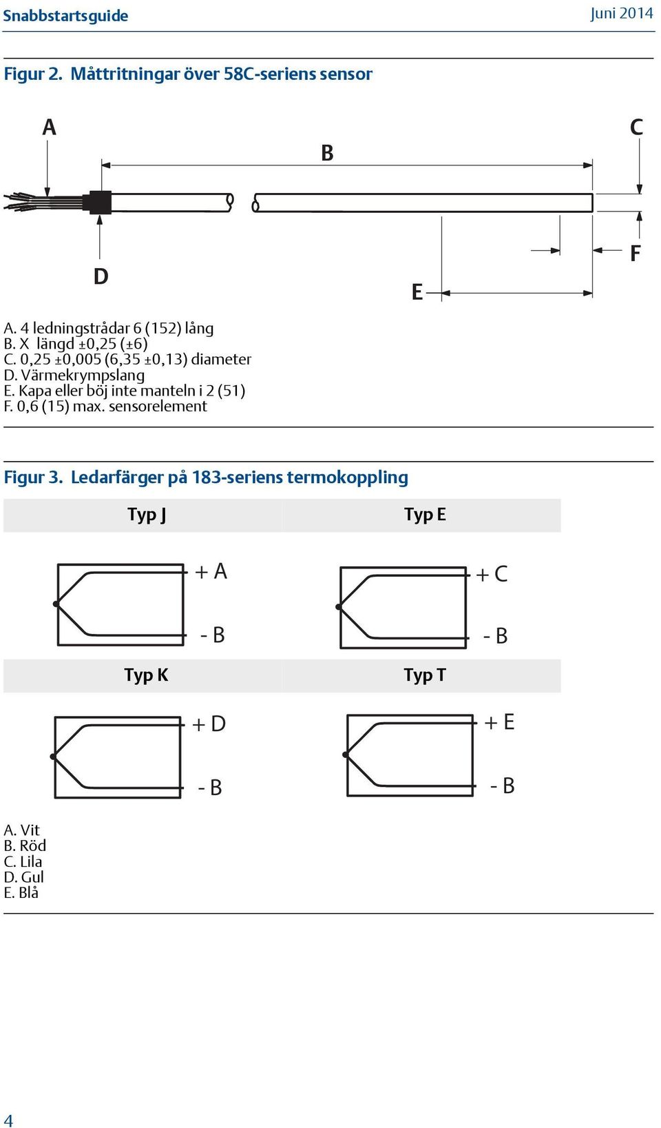 Värmekrympslang E. Kapa eller böj inte manteln i 2 (51) F. 0,6 (15) max. sensorelement E F Figur 3.