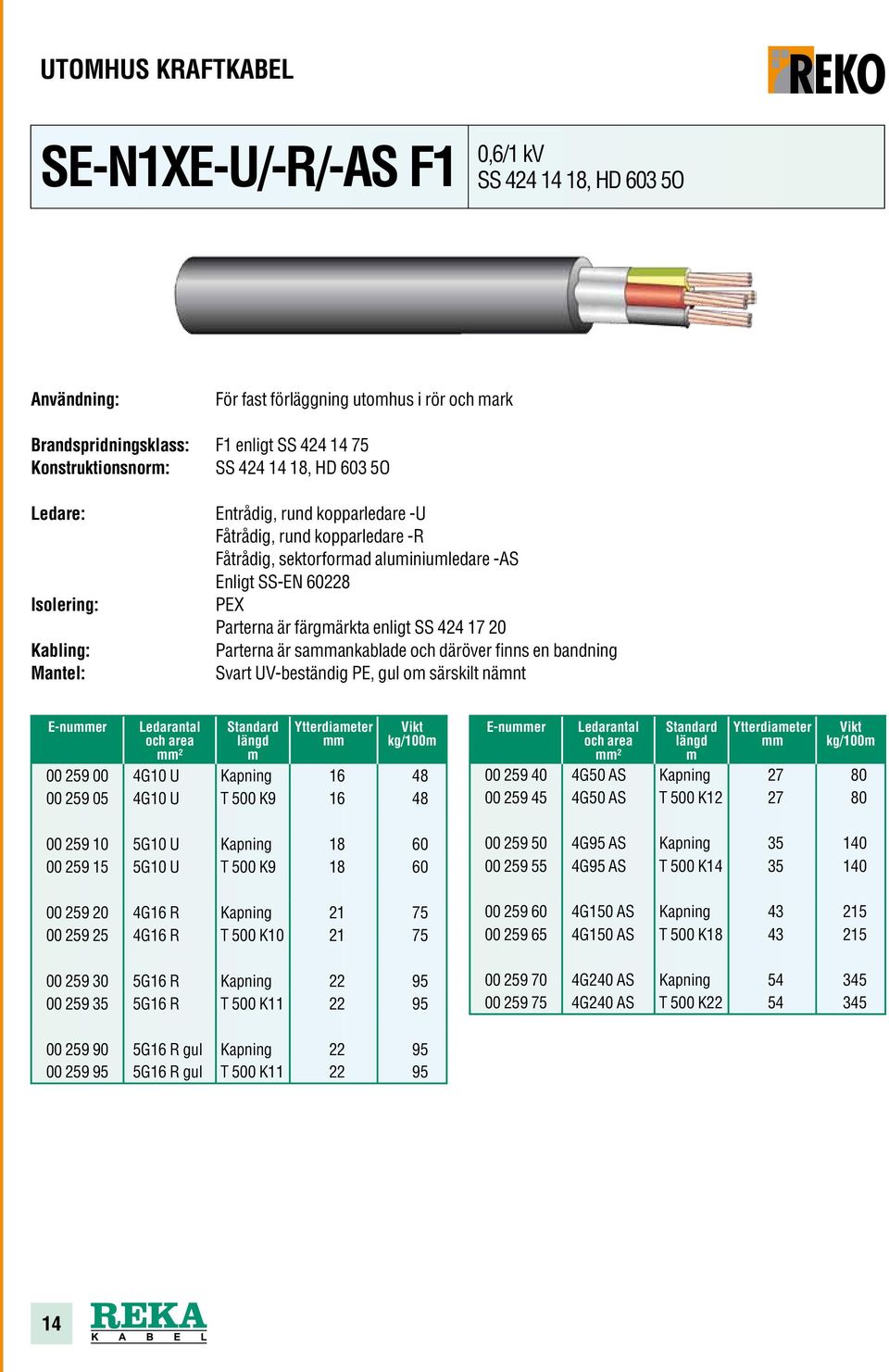 saankablade och däröver finns en bandning Svart UV-beständig PE, gul o särskilt nänt E-nuer ² 00 259 00 4G10 U Kapning 16 48 00 259 05 4G10 U T 500 K9 16 48 00 259 10 5G10 U Kapning 18 60 00 259 15