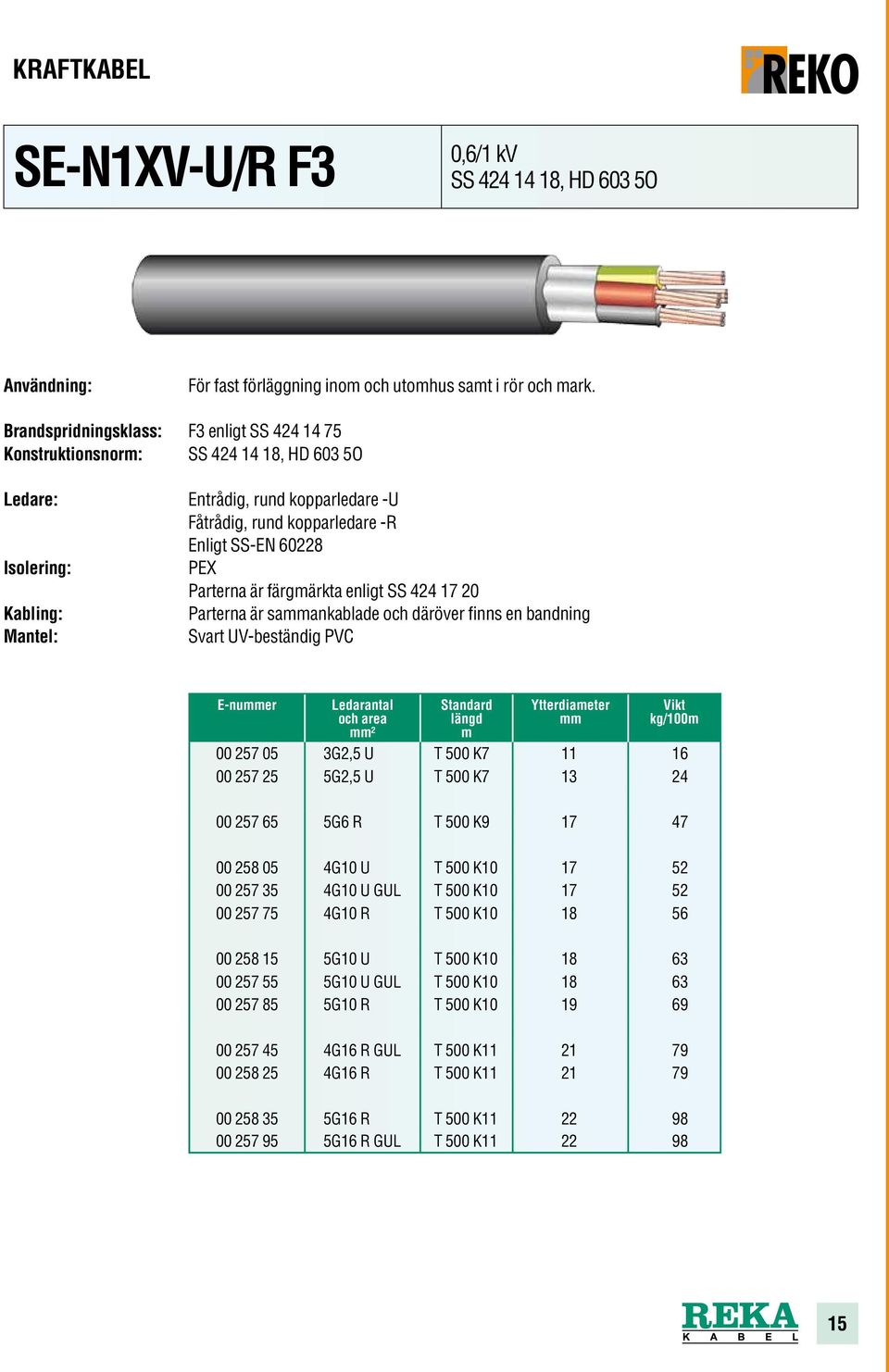 färgärkta enligt SS 424 17 20 Parterna är saankablade och däröver finns en bandning Svart UV-beständig PVC E-nuer ² 00 257 05 3G2,5 U T 500 K7 11 16 00 257 25 5G2,5 U T 500 K7 13 24 00 257 65 5G6 R T