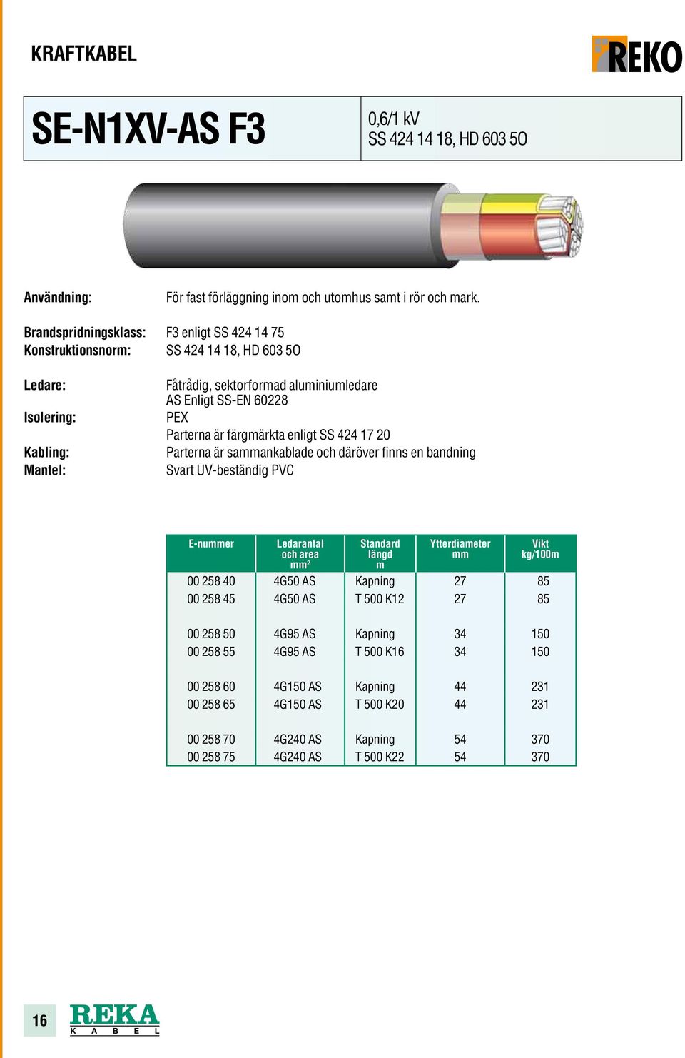 färgärkta enligt SS 424 17 20 Parterna är saankablade och däröver finns en bandning Svart UV-beständig PVC E-nuer ² 00 258 40 4G50 AS Kapning 27 85 00 258 45 4G50 AS T