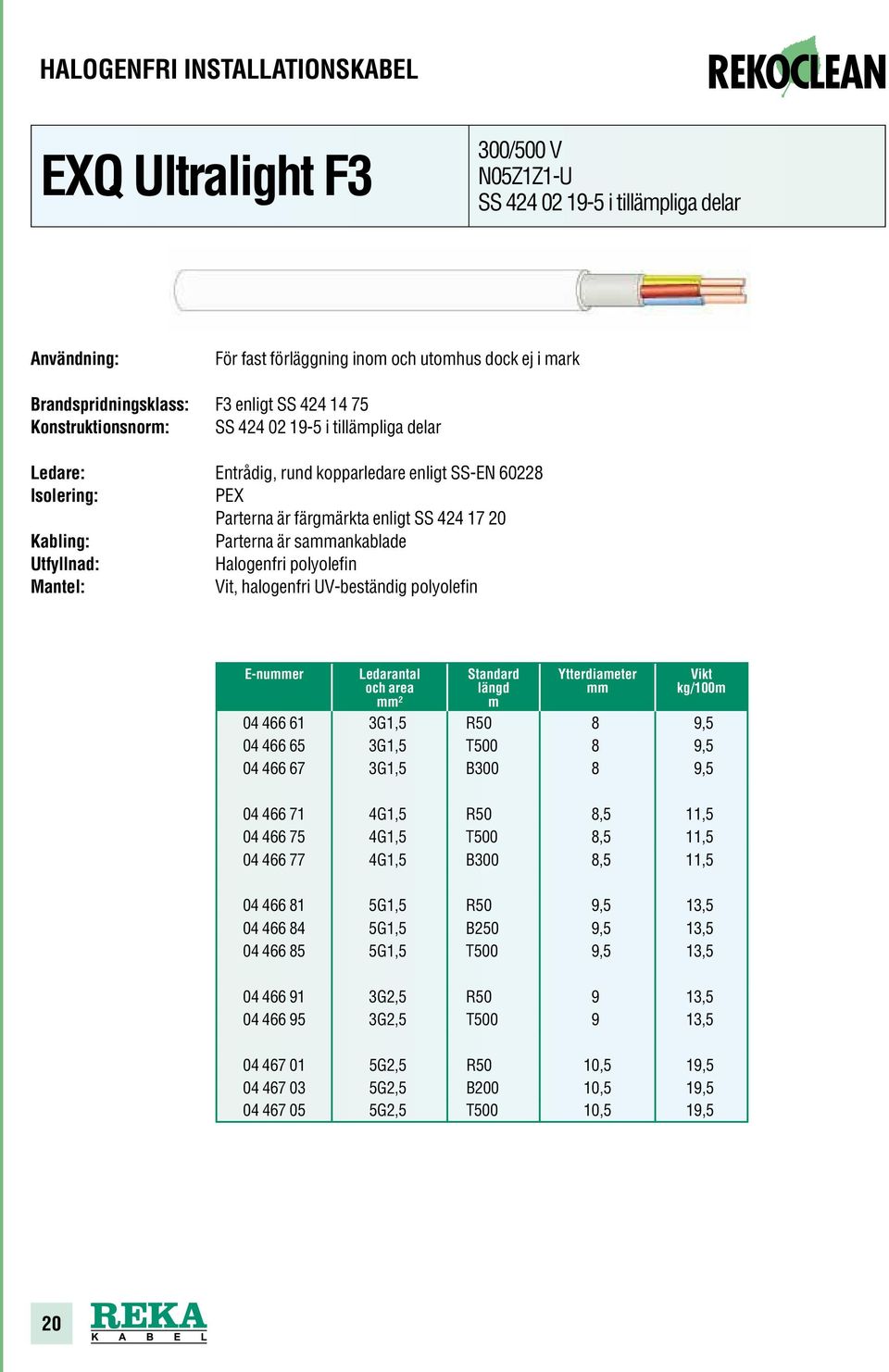 polyolefin Vit, halogenfri UV-beständig polyolefin E-nuer ² 04 466 61 3G1,5 R50 8 9,5 04 466 65 3G1,5 T500 8 9,5 04 466 67 3G1,5 B300 8 9,5 04 466 71 4G1,5 R50 8,5 11,5 04 466 75 4G1,5 T500 8,5 11,5