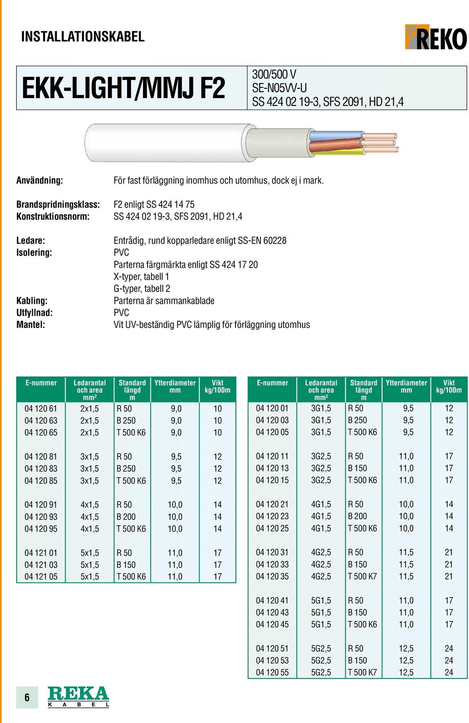 X-typer, tabell 1 G-typer, tabell 2 Parterna är saankablade Utfyllnad: PVC Vit UV-beständig PVC läplig för förläggning utohus E-nuer ² 04 120 61 2x1,5 R 50 9,0 10 04 120 63 2x1,5 B 250 9,0 10 04 120