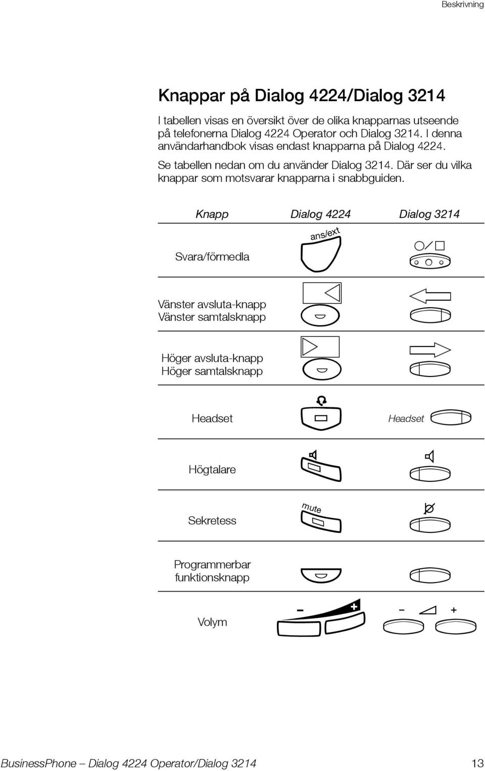 Där ser du vilka knappar som motsvarar knapparna i snabbguiden.