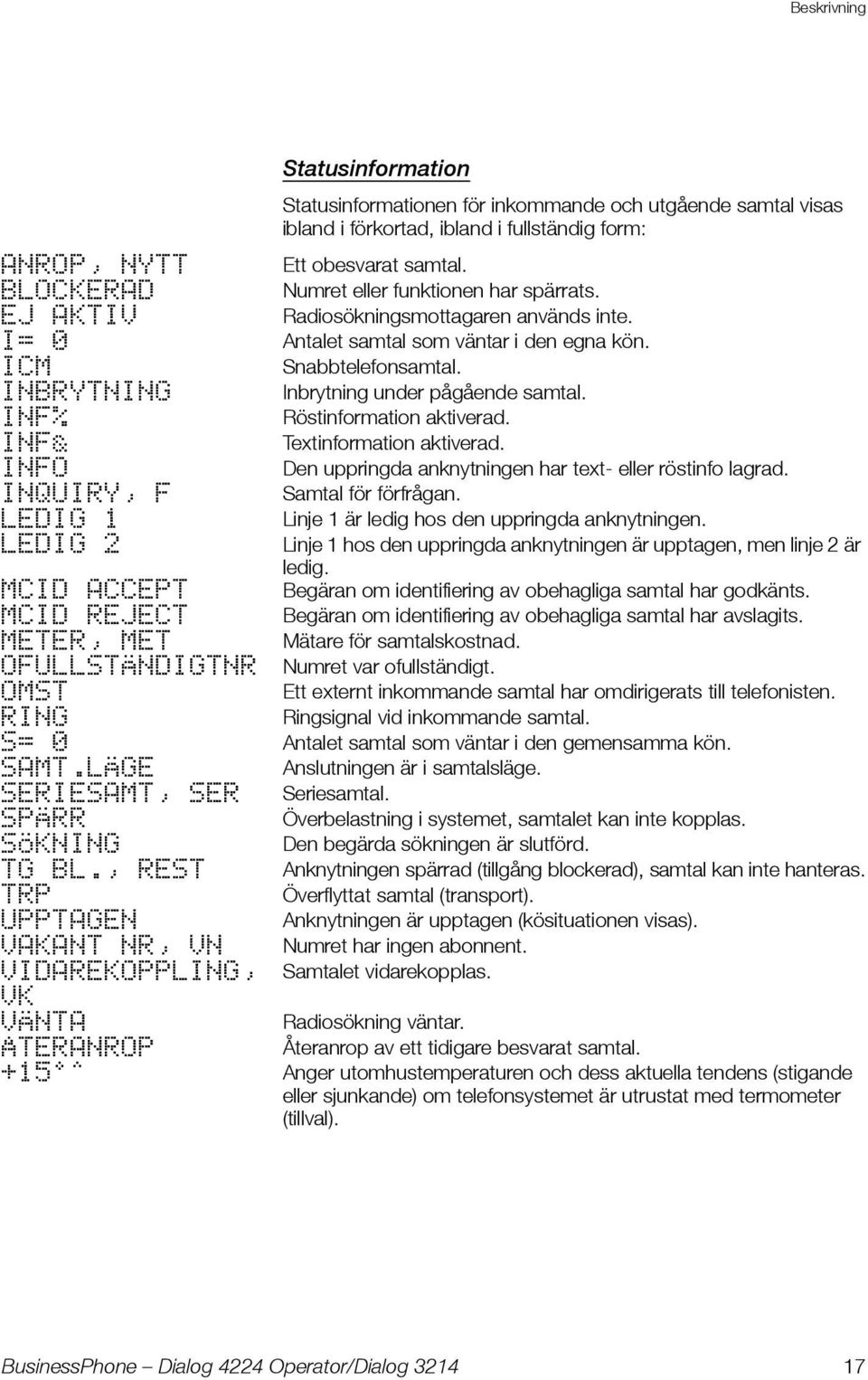 INBRYTNING Inbrytning under pågående samtal. INF% Röstinformation aktiverad. INF& Textinformation aktiverad. INFO Den uppringda anknytningen har text- eller röstinfo lagrad.