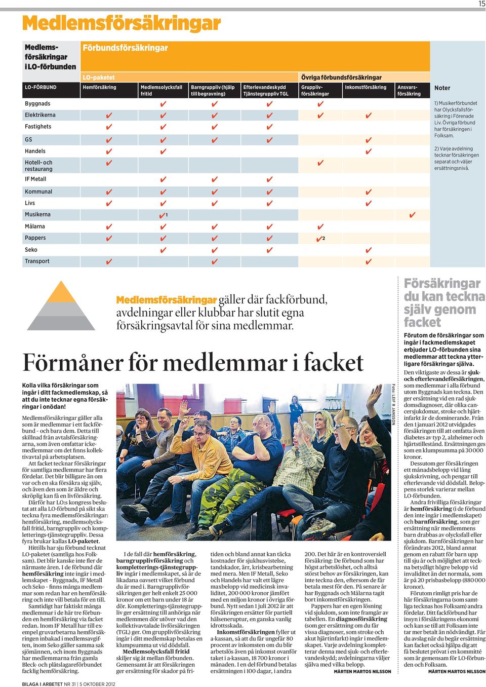 Övriga förbund Fastighets har försäkringen i GS Folksam. 2) Varje avdelning Handels tecknar försäkringen Hotell- och separat och väljer restaurang ersättningsnivå.