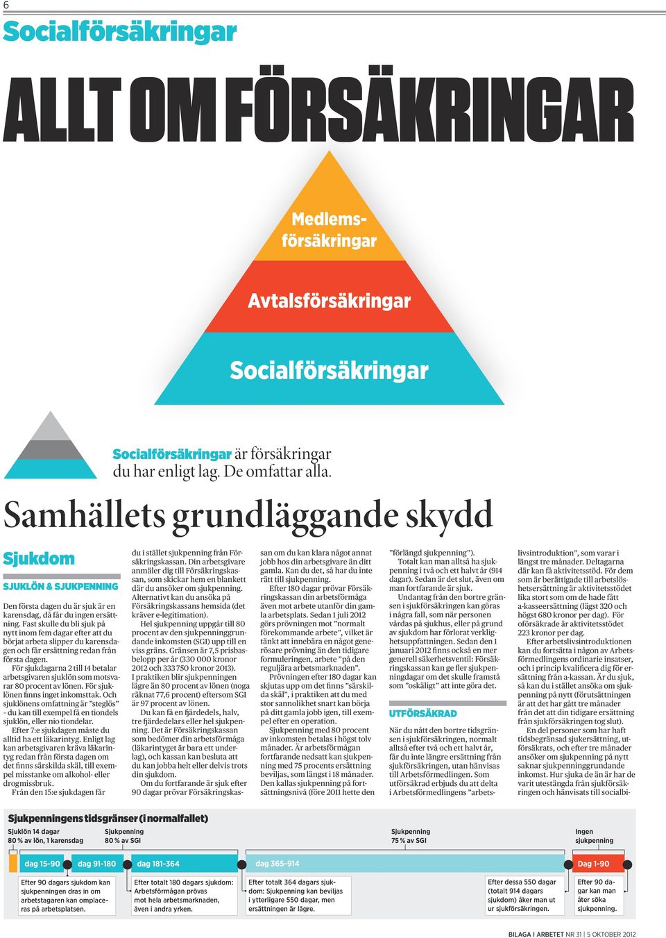 Fast skulle du bli sjuk på nytt inom fem dagar efter att du börjat arbeta slipper du karensdagen och får ersättning redan från första dagen.