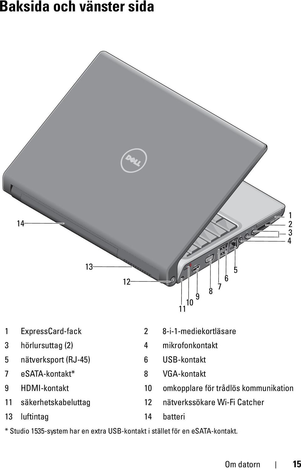 HDMI-kontakt 10 omkopplare för trådlös kommunikation 11 säkerhetskabeluttag 12 nätverkssökare Wi-Fi Catcher