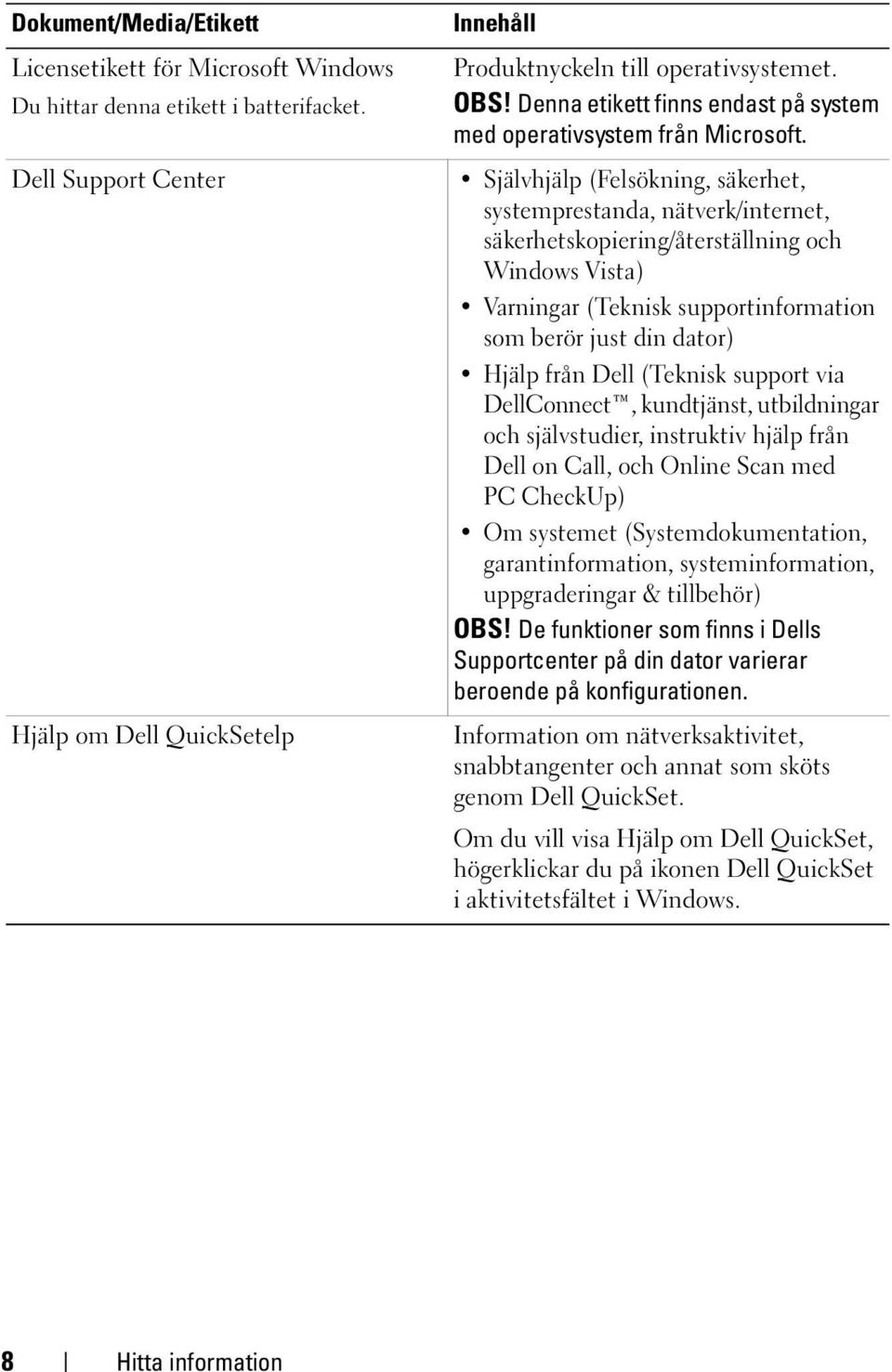 Självhjälp (Felsökning, säkerhet, systemprestanda, nätverk/internet, säkerhetskopiering/återställning och Windows Vista) Varningar (Teknisk supportinformation som berör just din dator) Hjälp från