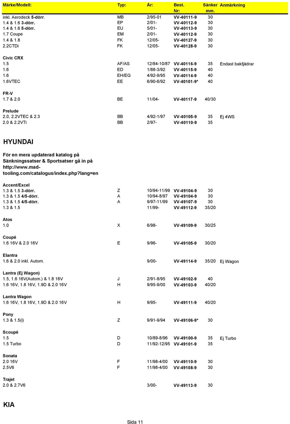 6 EH/EG 4/92-9/95 VV-40114-9 40 1.6VTEC EE 6/90-6/92 VV-40101-9* 40 FR-V 1.7 & 2.0 BE 11/04- VV-40117-9 40/30 Prelude 2.0, 2.2VTEC & 2.3 BB 4/92-1/97 VV-40105-9 35 Ej 4WS 2.0 & 2.