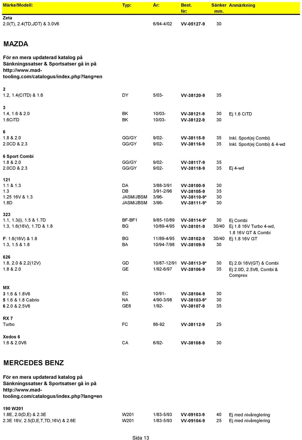 Sport(ej Combi) & 4-wd 6 Sport Combi 1.8 & 2.0 GG/GY 9/02- VV-38117-9 35 2.0CD & 2.3 GG/GY 9/02- VV-38118-9 35 Ej 4-wd 121 1.1 & 1.3 DA 3/88-3/91 VV-38100-9 30 1.3 DB 3/91-2/96 VV-38105-9 35 1.