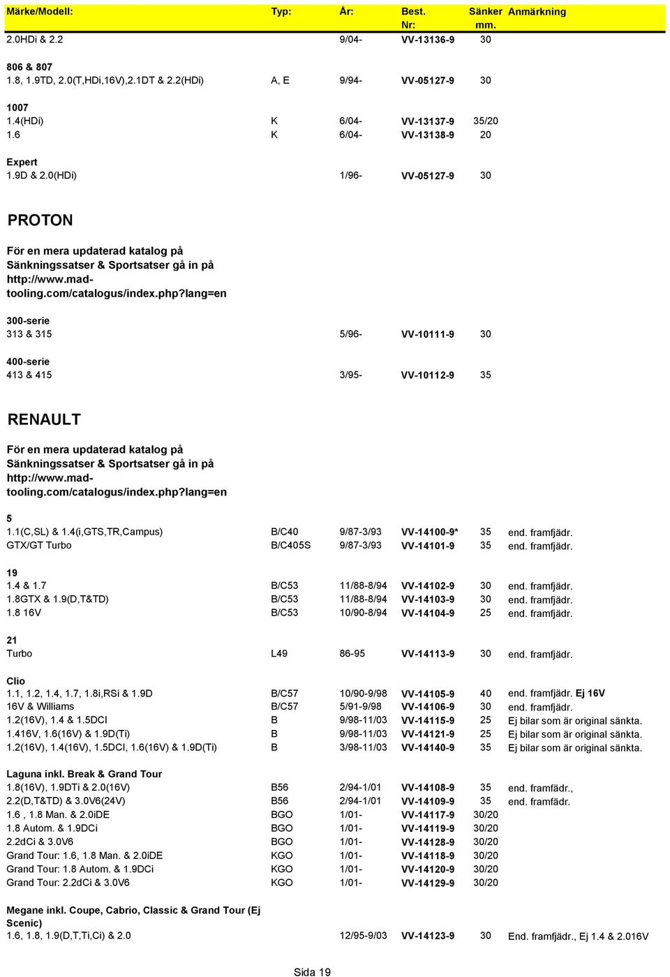 1(C,SL) & 1.4(i,GTS,TR,Campus) B/C40 9/87-3/93 VV-14100-9* 35 end. framfjädr. GTX/GT Turbo B/C405S 9/87-3/93 VV-14101-9 35 end. framfjädr. 19 1.4 & 1.7 B/C53 11/88-8/94 VV-14102-9 30 end. framfjädr. 1.8GTX & 1.