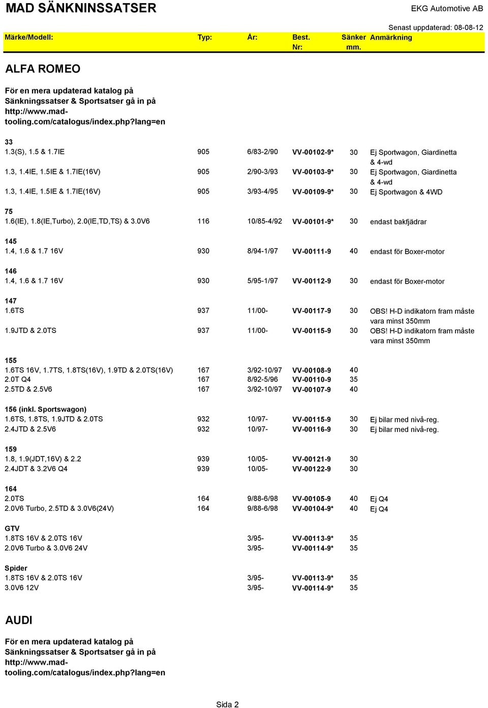 6(IE), 1.8(IE,Turbo), 2.0(IE,TD,TS) & 3.0V6 116 10/85-4/92 VV-00101-9* 30 endast bakfjädrar 145 1.4, 1.6 & 1.7 16V 930 8/94-1/97 VV-00111-9 40 endast för Boxer-motor 146 1.4, 1.6 & 1.7 16V 930 5/95-1/97 VV-00112-9 30 endast för Boxer-motor 147 1.