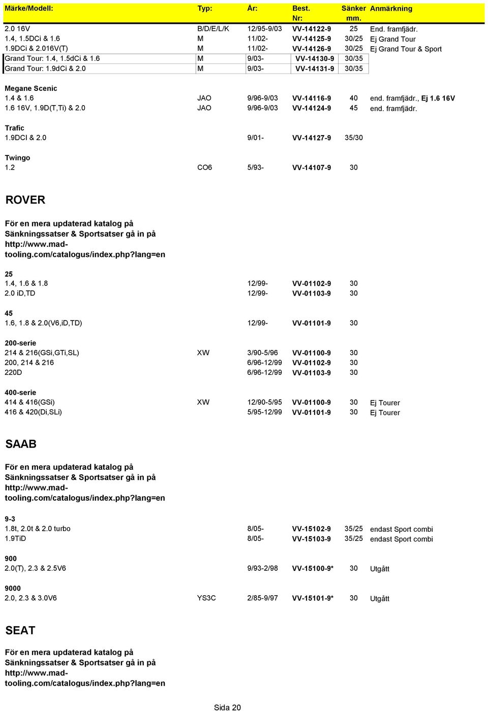 6 JAO 9/96-9/03 VV-14116-9 40 end. framfjädr., Ej 1.6 16V 1.6 16V, 1.9D(T,Ti) & 2.0 JAO 9/96-9/03 VV-14124-9 45 end. framfjädr. Trafic 1.9DCI & 2.0 9/01- VV-14127-9 35/30 Twingo 1.