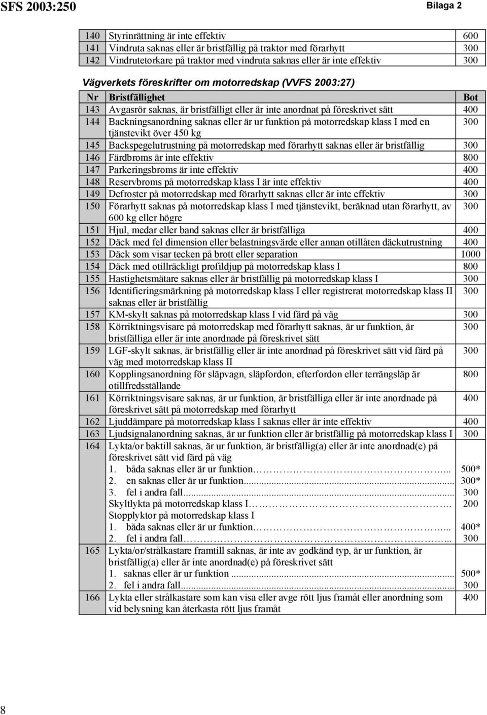 motorredskap klass I med en tjänstevikt över 450 kg 145 Backspegelutrustning på motorredskap med förarhytt saknas eller är bristfällig 146 Färdbroms är inte effektiv 800 147 Parkeringsbroms är inte