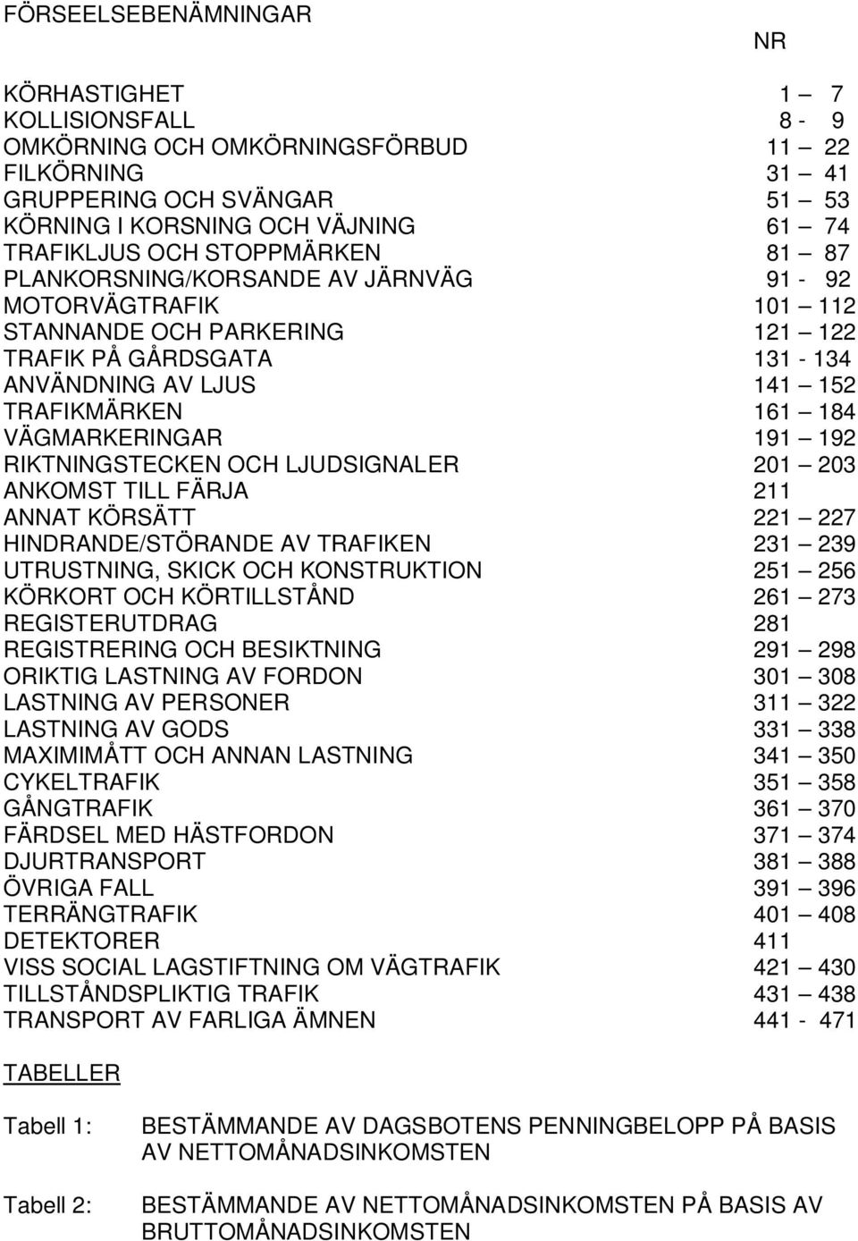 VÄGMARKERINGAR 191 192 RIKTNINGSTECKEN OCH LJUDSIGNALER 201 203 ANKOMST TILL FÄRJA 211 ANNAT KÖRSÄTT 221 227 HINDRANDE/STÖRANDE AV TRAFIKEN 231 239 UTRUSTNING, SKICK OCH KONSTRUKTION 251 256 KÖRKORT