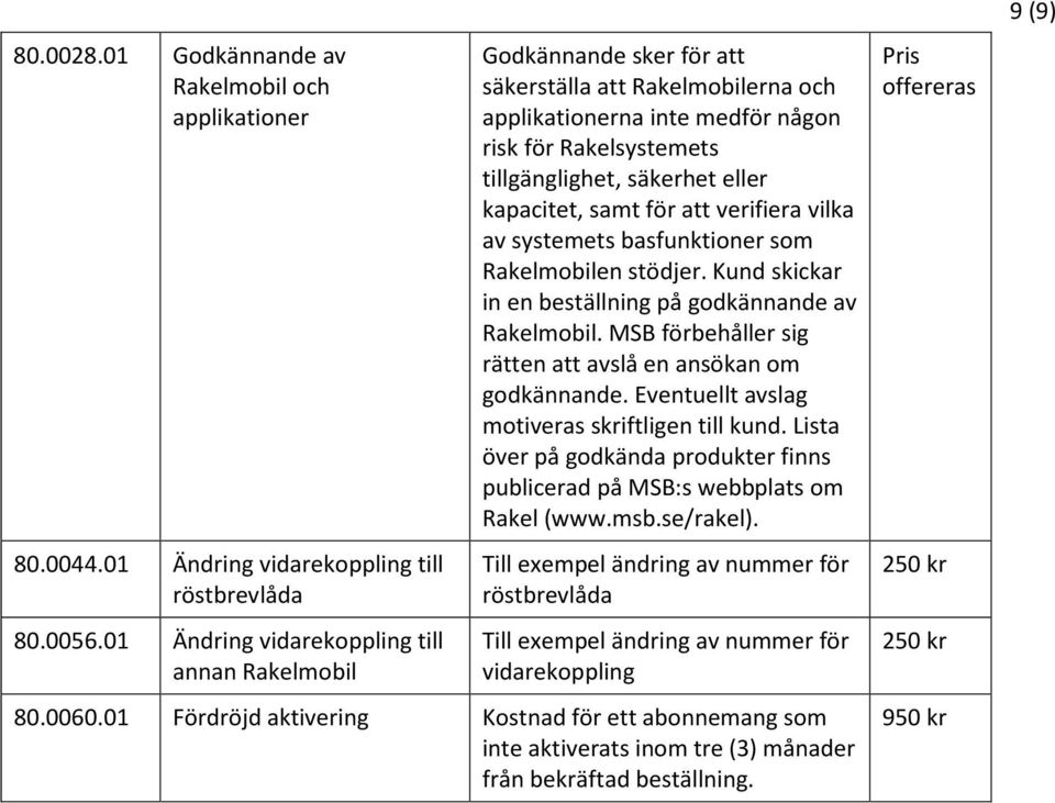 kapacitet, samt för att verifiera vilka av systemets basfunktioner som Rakelmobilen stödjer. Kund skickar in en beställning på godkännande av Rakelmobil.