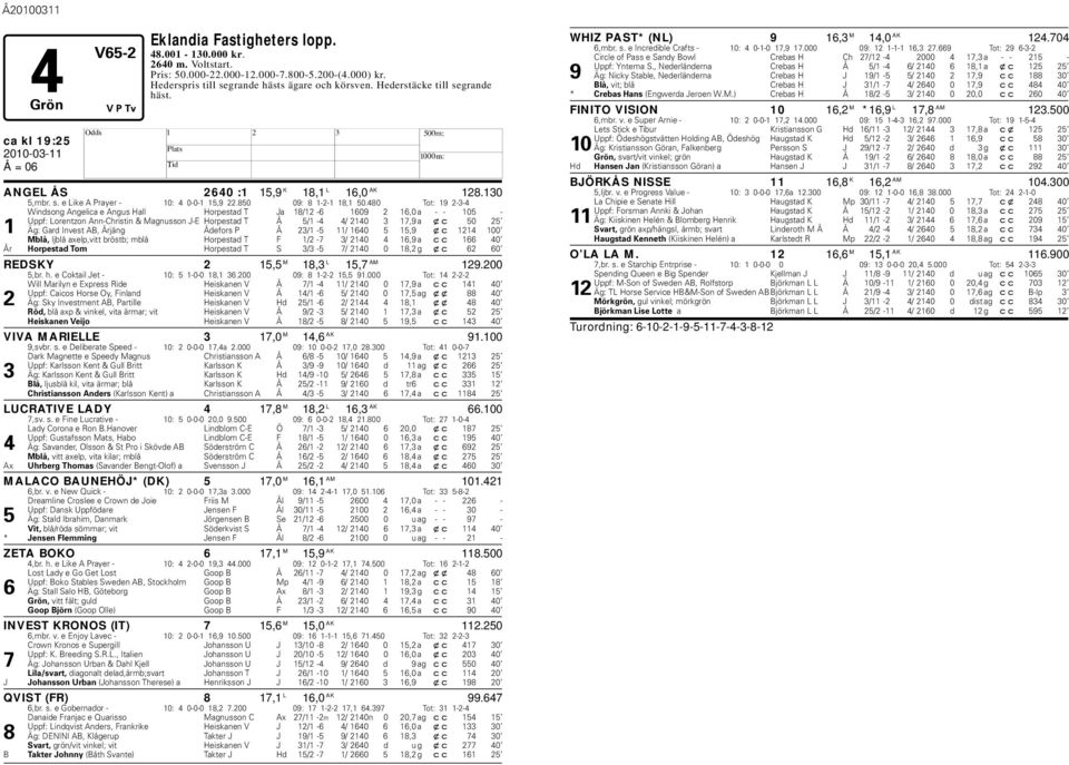 480 Tot: 19 2-3-4 Windsong Angelica e Angus all orpestad T Ja 18/12-6 1609 2 16,0 a - - 105 - Uppf: Lorentzon Ann-Christin & Magnusson J-E orpestad T Å 5/1-4 4/ 2140 3 17,9 a xc 50 25 1 Äg: Gard