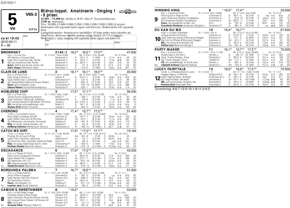 Körsven erhåller poäng enligt skalan 10-7-5-4-3-2-(1). ederspris i varje omgång till segrande hästs ägare och körsven. ca kl 19:45 BROWNSKY 2140 :1 18,2 M 16,5 AK 17,0 AM 47.500 4,br. v. e Love You - 10: 2 0-0-1 16,5a 8.