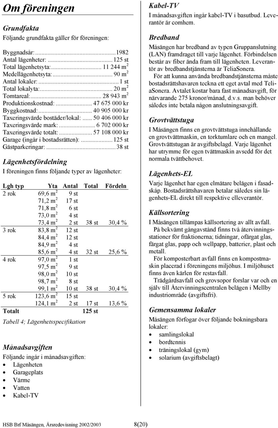 .. 6 702 000 kr Taxeringsvärde totalt:... 57 108 000 kr Garage (ingår i bostadsrätten):... 125 st Gästparkeringar:.